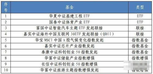 市场热浪翻涌 投资者如何倚“指数”不倚“强”以优化绩效