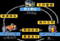 同国内劳务服务的规范管理与价值体现